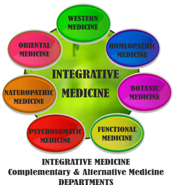 FACULTY OF INTEGRATIVE MEDICINE